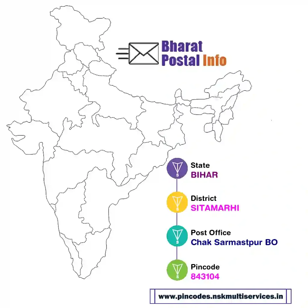 bihar-sitamarhi-chak sarmastpur bo-843104